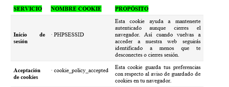 TIPOS DE COOKIES UTILIZADAS POR AUTOMATISMOS RUBIO